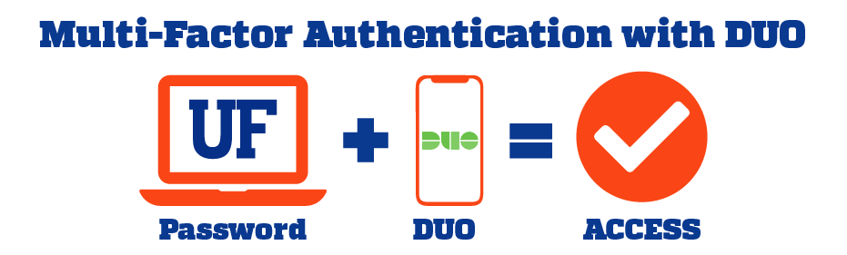 Multi-Factor Authentication with DUO: Password + Duo = Access