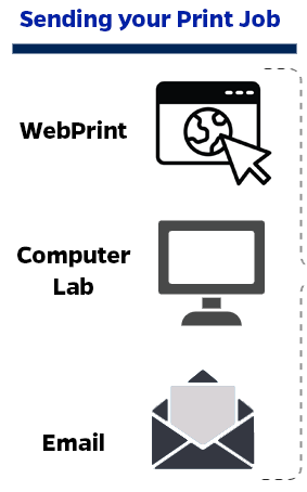 Steps for Sending your Print Job