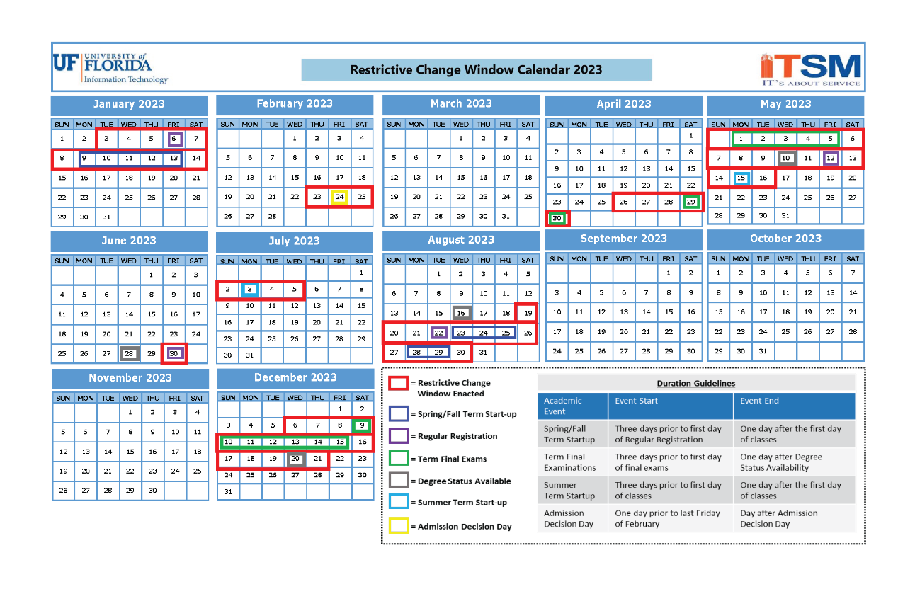 Restrictive Change Window 2023