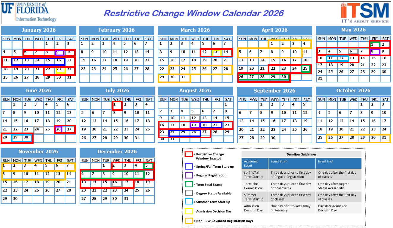 Calendar displaying dates of UFIT Restrictive Change Windows for 2026