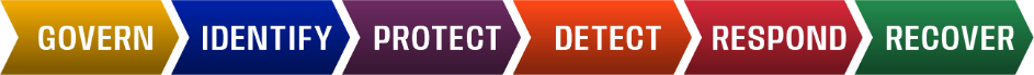 Cybersecurity Framework