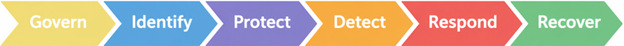Cybersecurity Framework