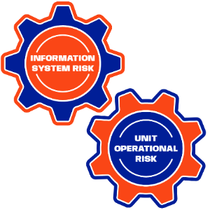 Cybersecurity Framework