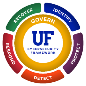 Cybersecurity Framework