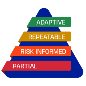 Cybersecurity Framework